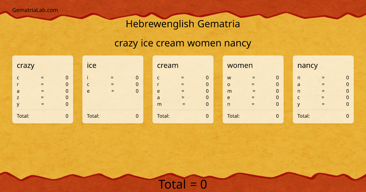crazy ice cream women nancy in hebrewenglish Gematria